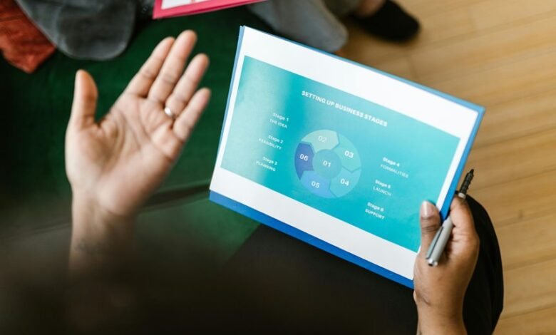 executive strategy overview details