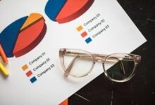 global market data analysis