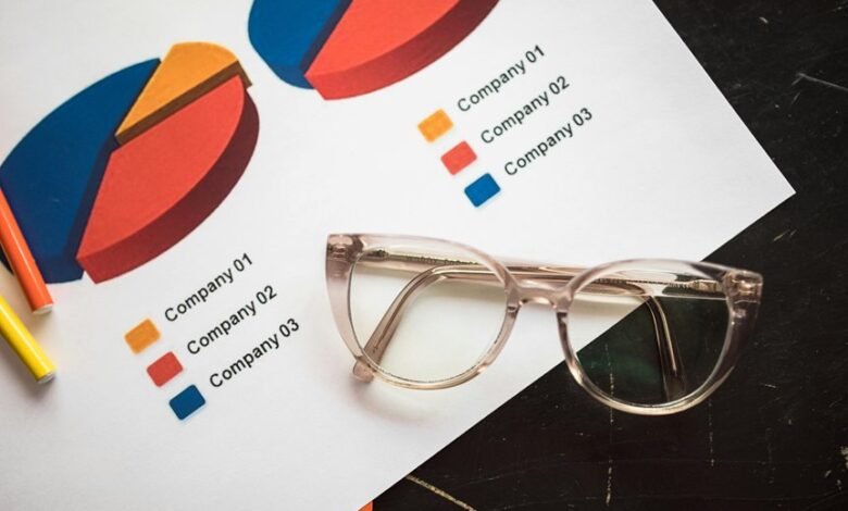 global market data analysis